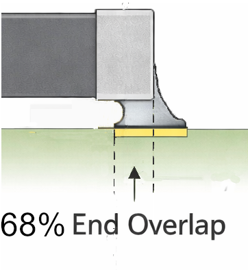 Diagram showing a chip component end extending beyond the PCB land, illustrating end overlap